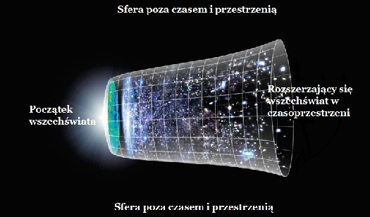 big-bang_2c_poza czasem i przestrzenią